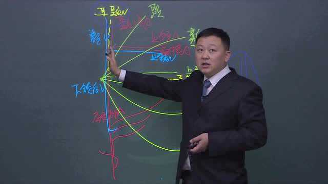 17口执医师精讲强化008口腔解剖生理学杨东