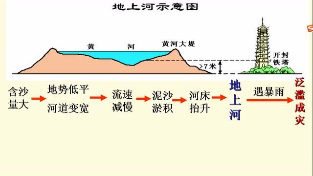 八年级地理上册中国的河流——黄河