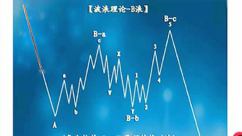 [斯彬]艾略特波浪理论实战详解b浪-上