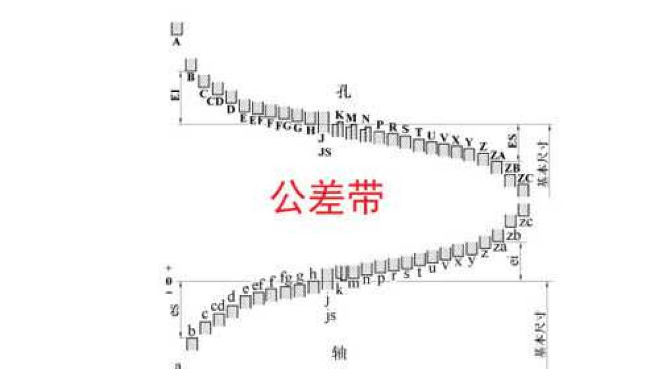 非标机械设计的关键是配合公差及公差带的选择与使用_高清1080P在线观看平台_腾讯视频
