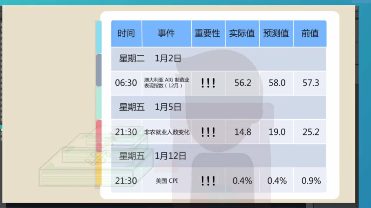 视频】小白教你读懂财经日历_搜狐网