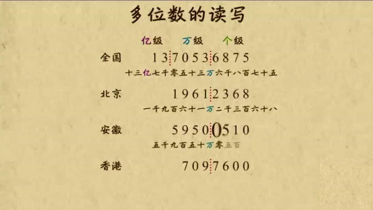 多位数读写方法_高清1080P在线观看平台_腾讯视频