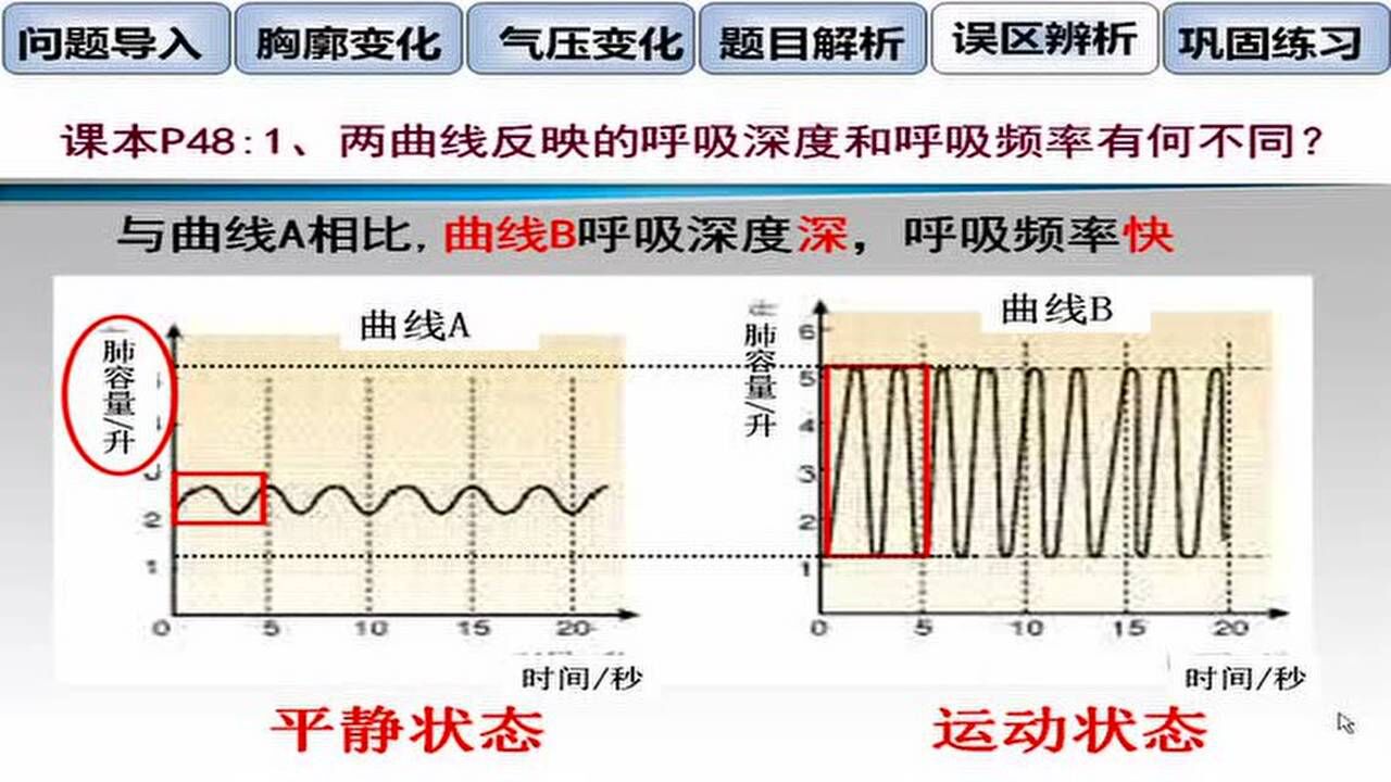 解读呼吸运动曲线图_腾讯视频
