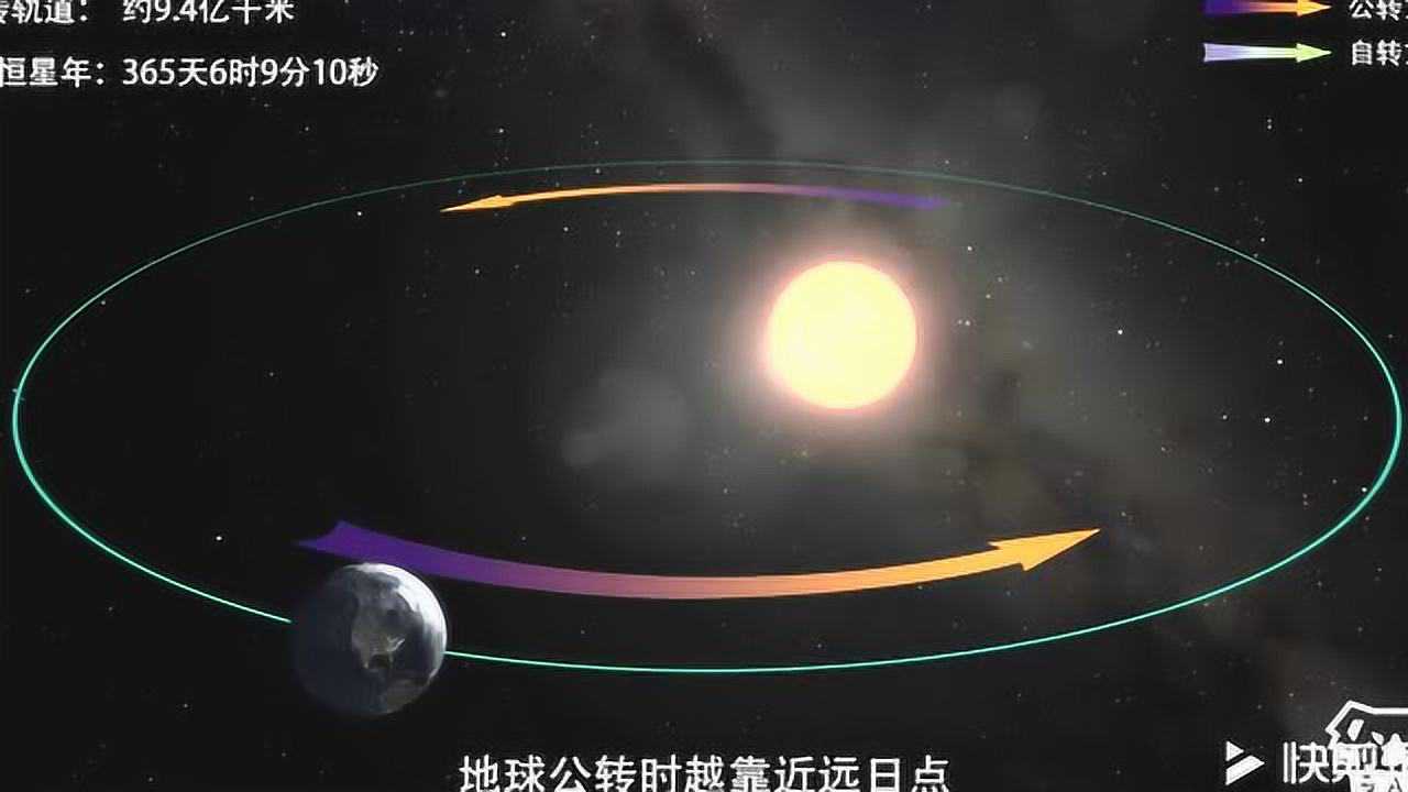 【地理动画视频】地球公转的方向、速度、周期_地理520_腾讯视频
