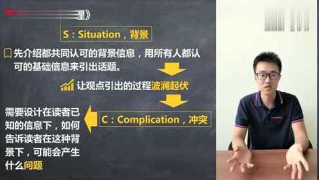 3分钟看完《金字塔原理》|SCQ方法,让沟通更有说服力!(3)