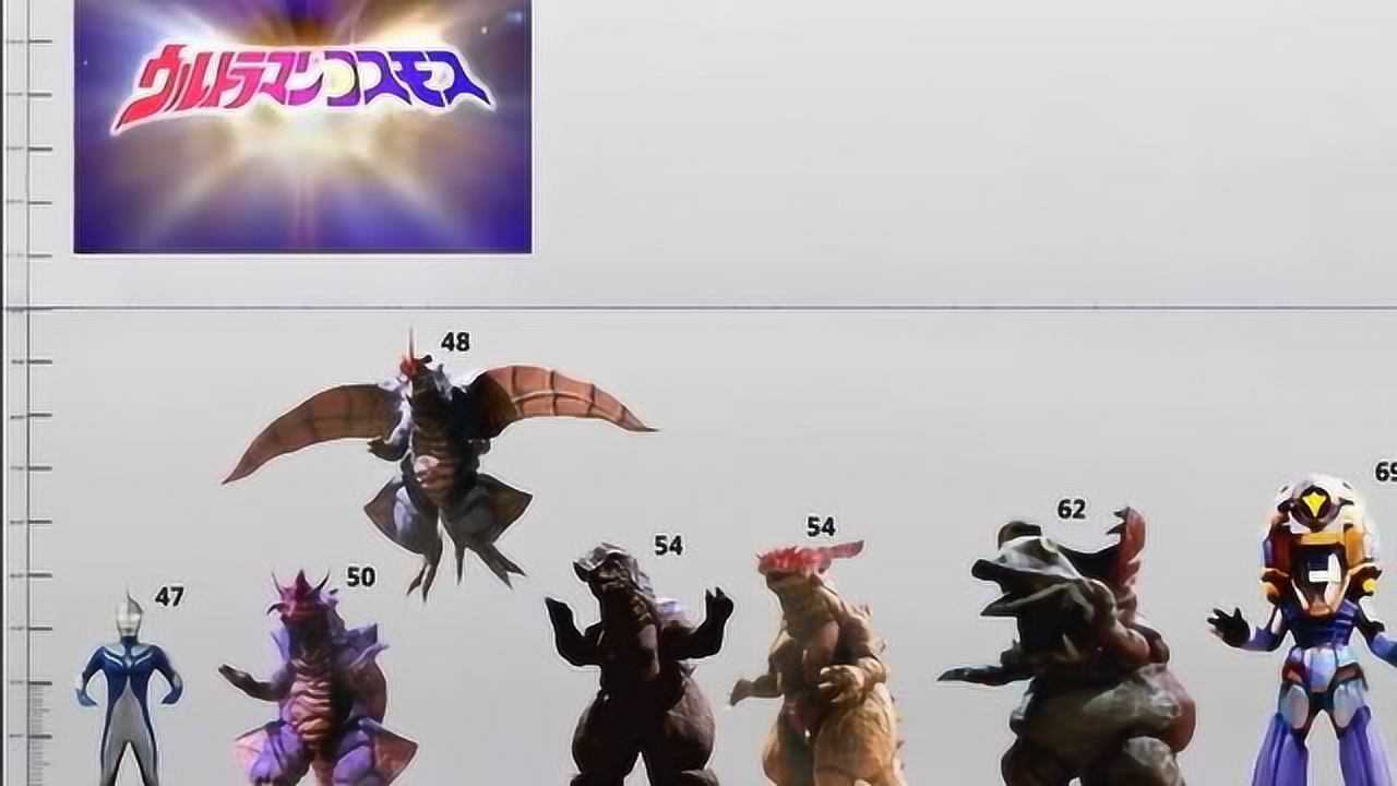 《高斯奥特曼》全登场怪兽比例图