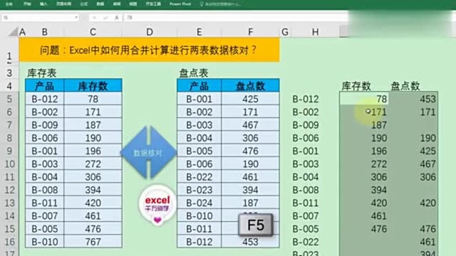 Excel中核对两表数据差异你还在傻傻写函数吗?试试合并计算吧!