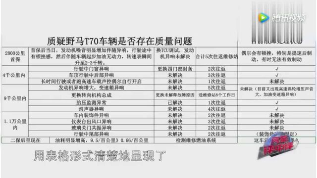 更换TCU、更换中控大屏,野马T70新车问题不断,多次维修只是开始