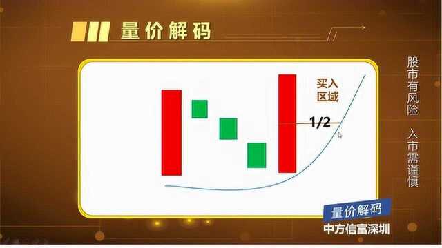 孙科科:听过N字涨停法,但你知道N字买入法吗?