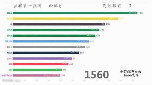 古代GDP排名一览，中国是真的强