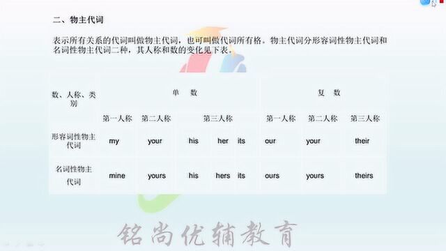 温老师人称代词和物主代词