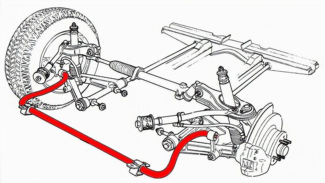 为什么汽车需要横向稳定杆?