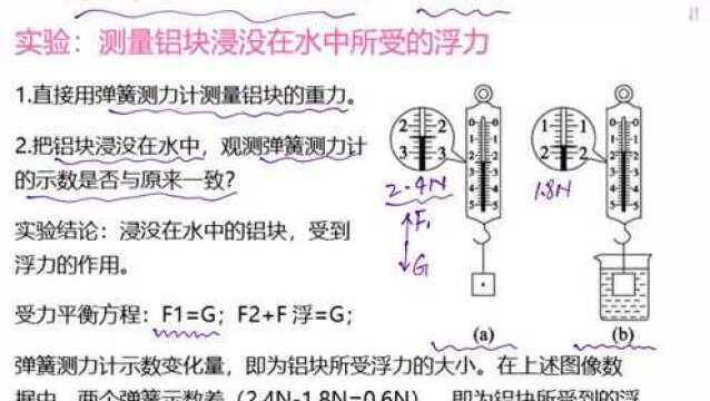 测量铝块浸没在水中的浮力受力分析初中物理同步视频王尚老师