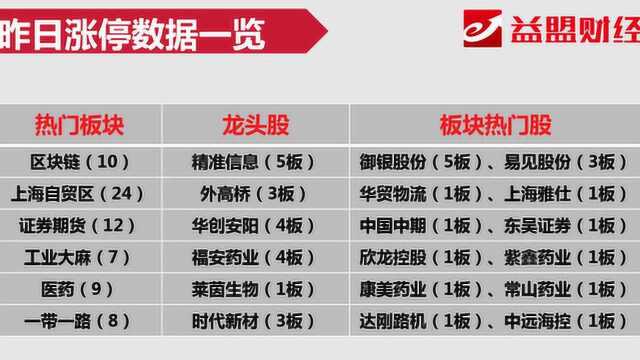 竞价看点:券商股拉升指数站上3200点,背后资金快进快出?