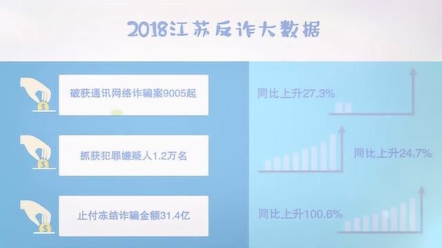 拦截通联、资金止付、信息流排查……江苏反诈中心这样破案!