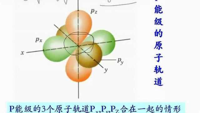 高工课堂高中化学选修3第1章原子结构与性质第1节原子结构2课时