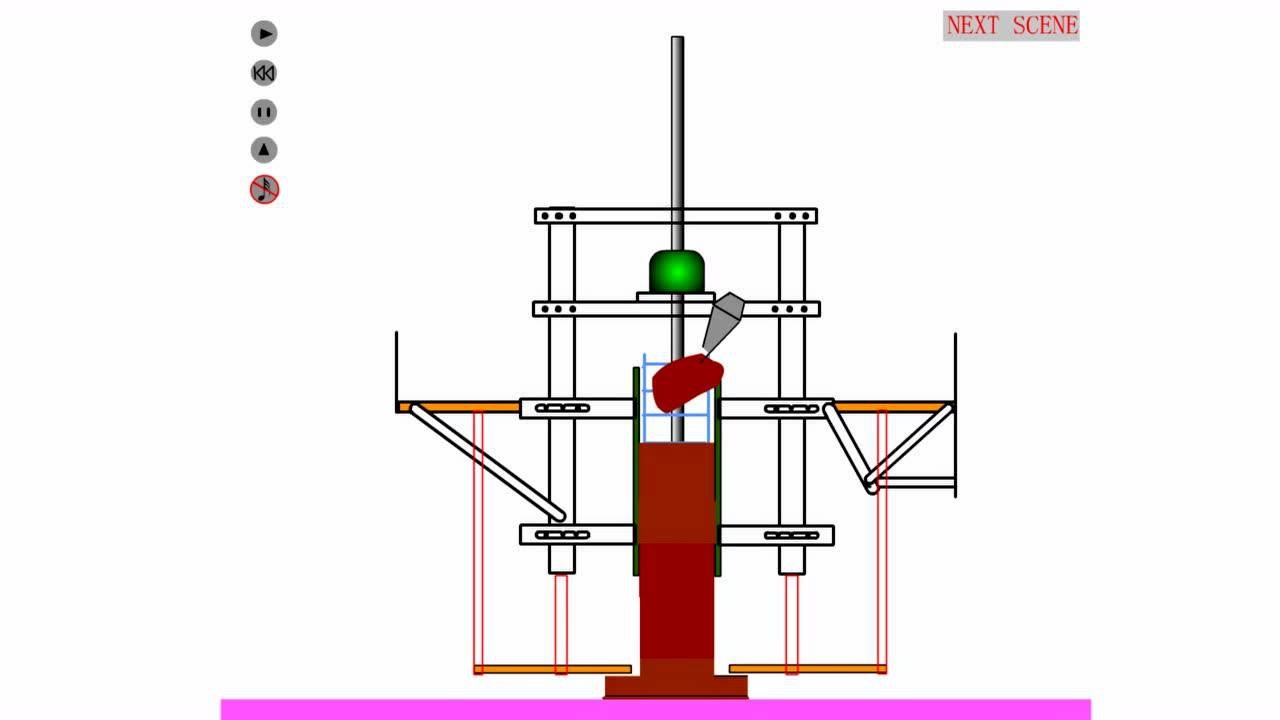 081滑升模板过程