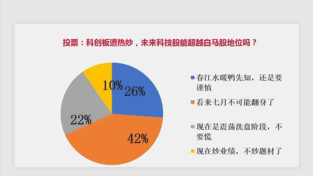 电梯新装量承压 炒题材是否需聚焦基本面?