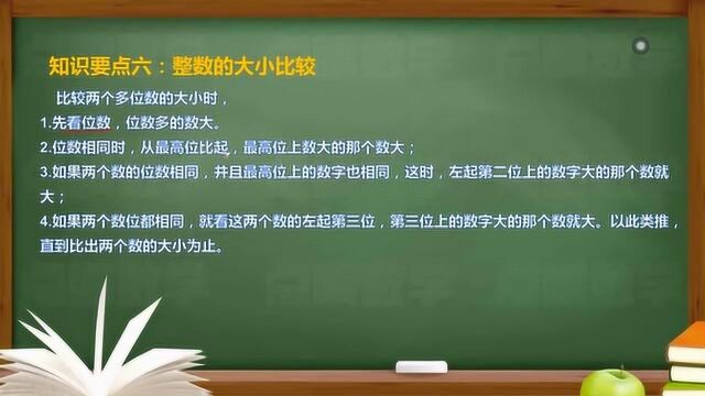 六年级数学总复习,知识点6