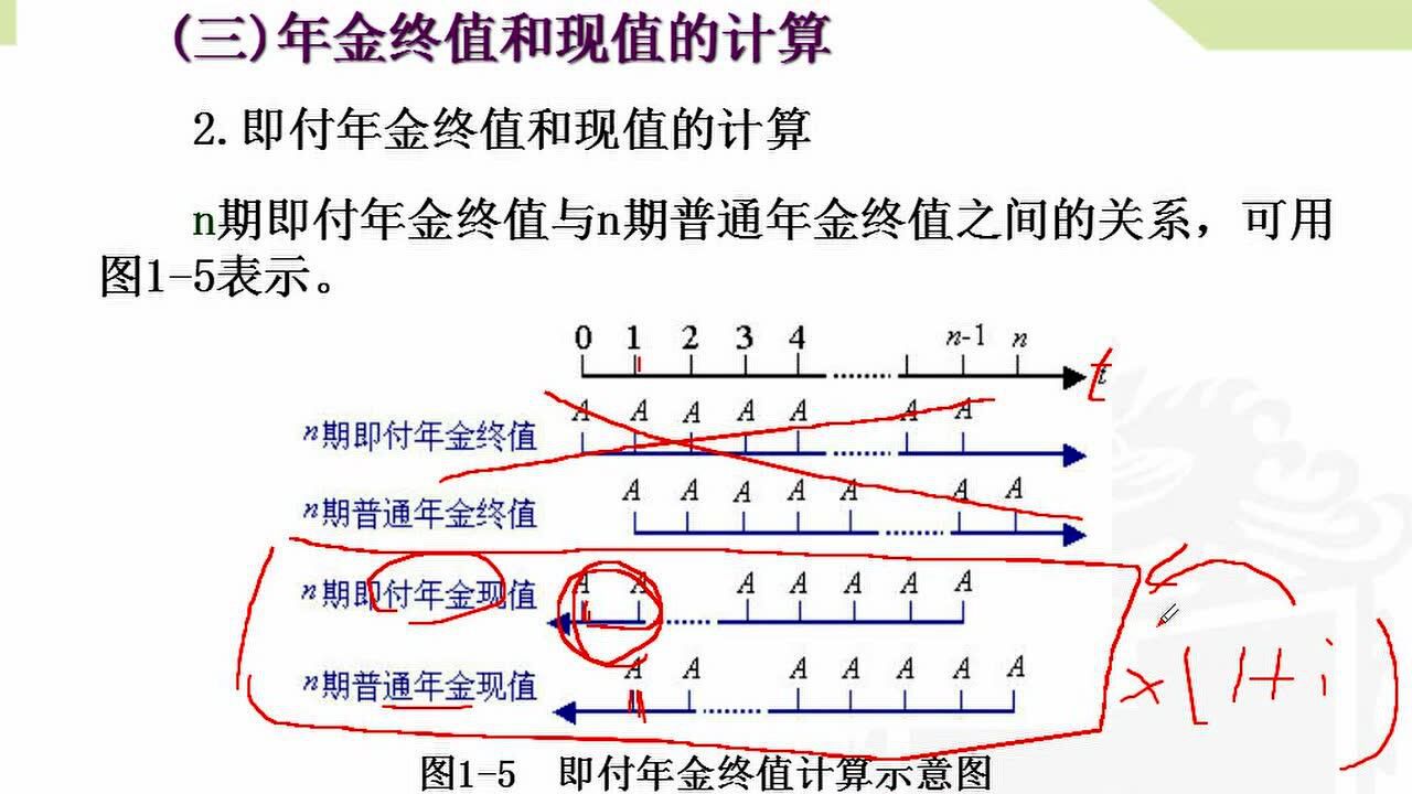 预付年金现值 腾讯网