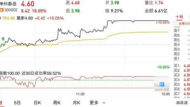 新基建之一,5G概念股龙虎榜游资复盘!