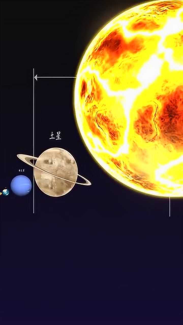 地球有多渺小,目前已知宇宙星体大小排名