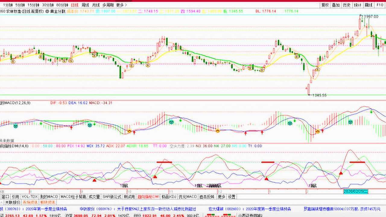 通达信指标编辑教程系列1、认识公式系统_高清
