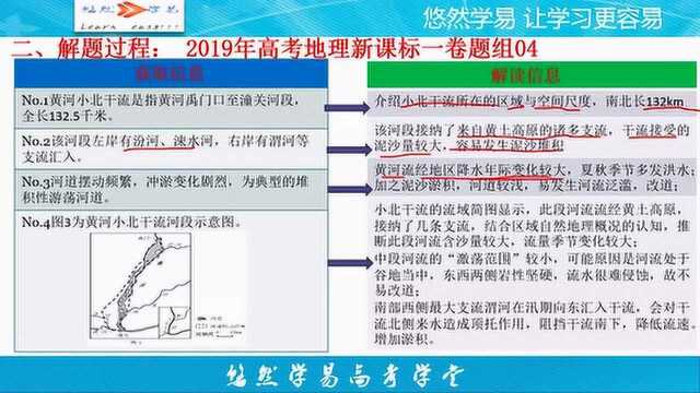 地理老马讲高考真题第十三季 2019年高考地理新课标一卷解析题组04