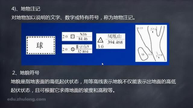 课时10地形图测量(1)3900