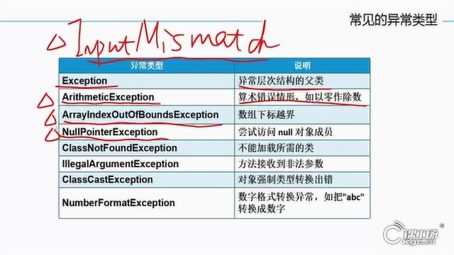 课工场Java面向对象视频学习教程 异常对象处理