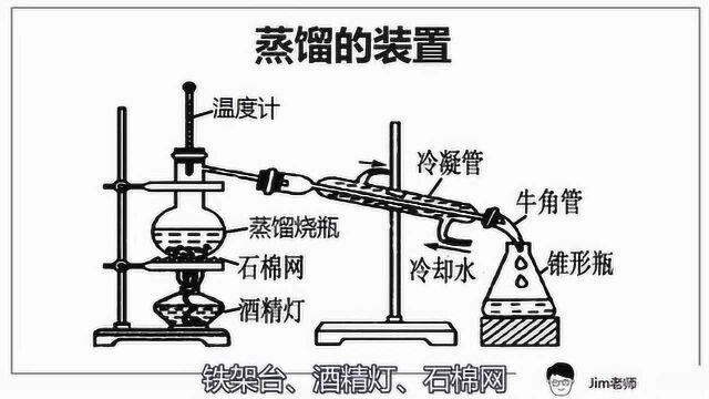 高中化学专题之蒸馏