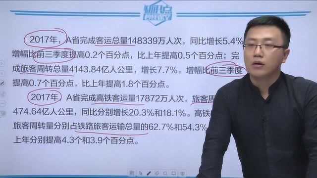 秒懂课堂丨国考备考点睛冲刺版资料分析