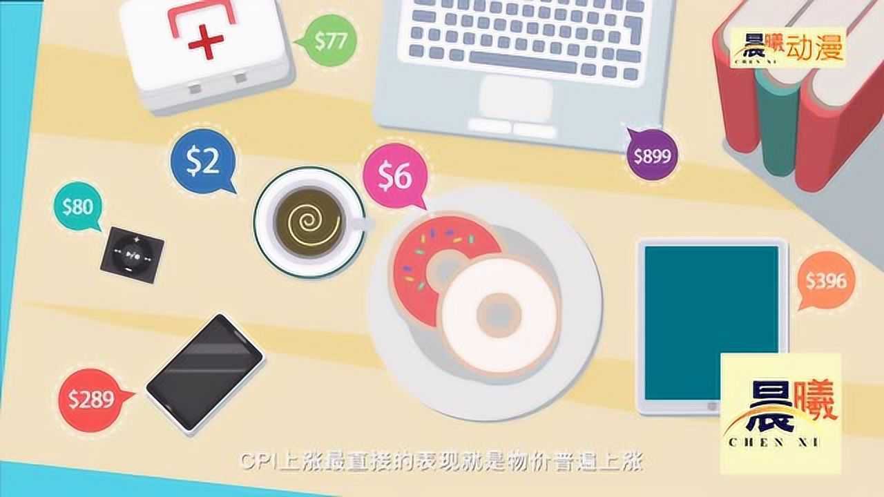 什么是CPI消费者物价指数，2分钟动画详细详解（简单易懂）_高清