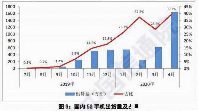 华为畅享Z正式发布:售价仅1699元,最具性价比的5G手机