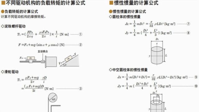 解读惯性惯量计算公式与参数