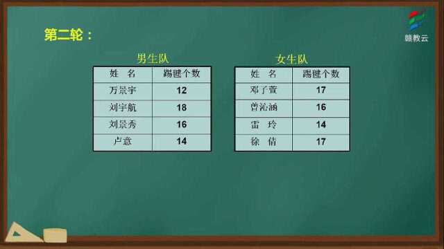 四年级数学(人教版)《平均数》