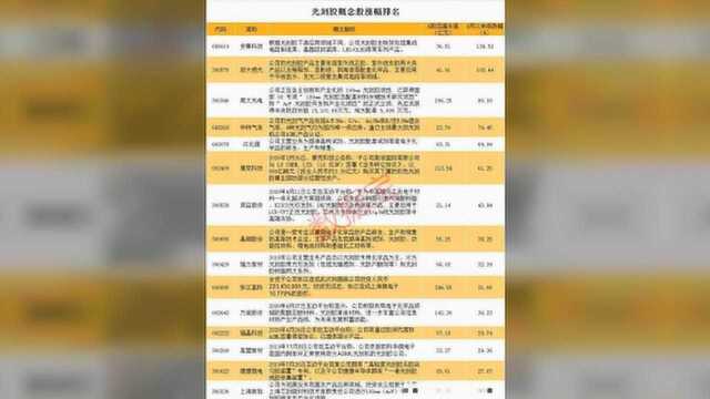 中国股市:A股最新最全各行业龙头汇总,未来10倍半导体芯片牛股