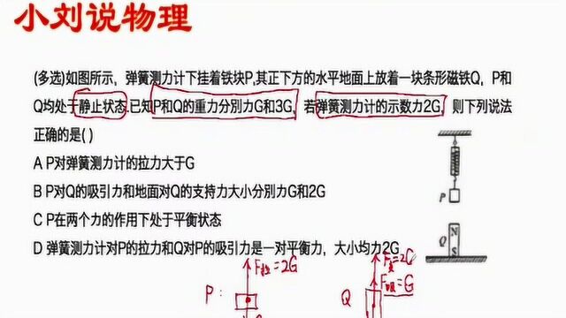 小刘说物理,弹簧受力分析问题,解题要注意技巧啊!