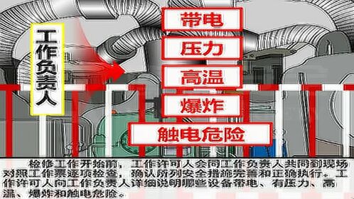 工作票執行程序