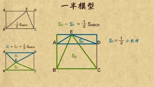 一半模型定理图片