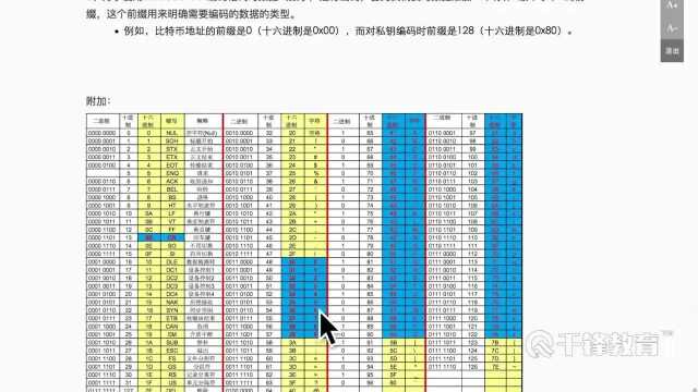 19密码算法hash算法第1讲2