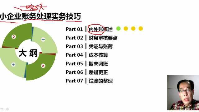 1、第一节 内外账概述(1)