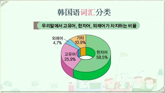 韩语自学新标准韩国语:韩语基础入门文化第一课