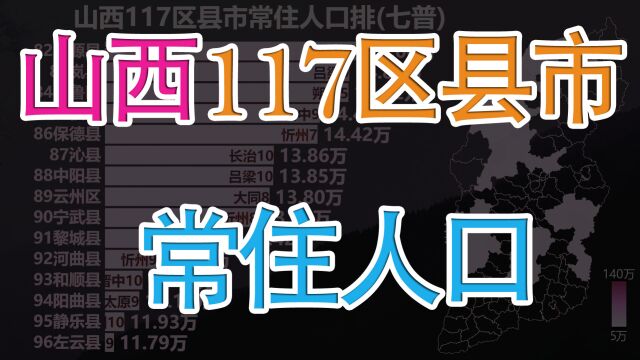 山西117区县市常住人口排名,看山西人口分布地图