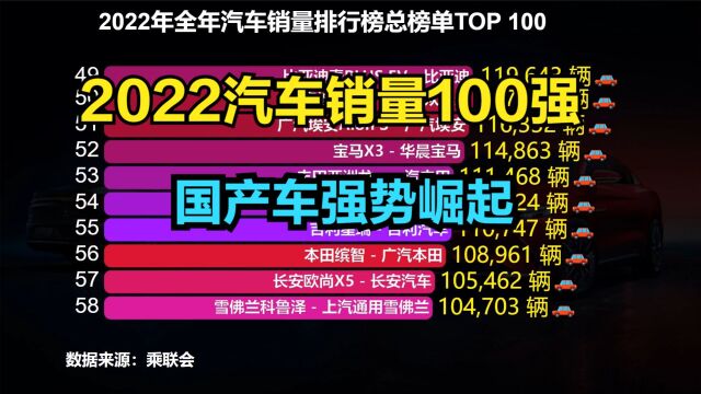 2022年全年销量最高的100款车排行榜,看看你的爱车排第几?