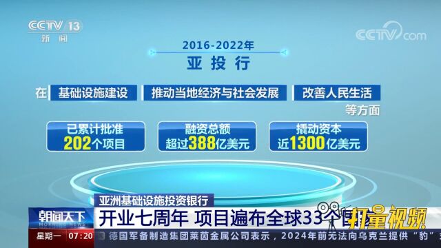 亚洲基础设施投资银行开业七周年,项目遍布全球33个国家