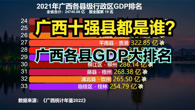 广西十强县都是谁?2021广西111个县市gdp排名,前十南宁占四个