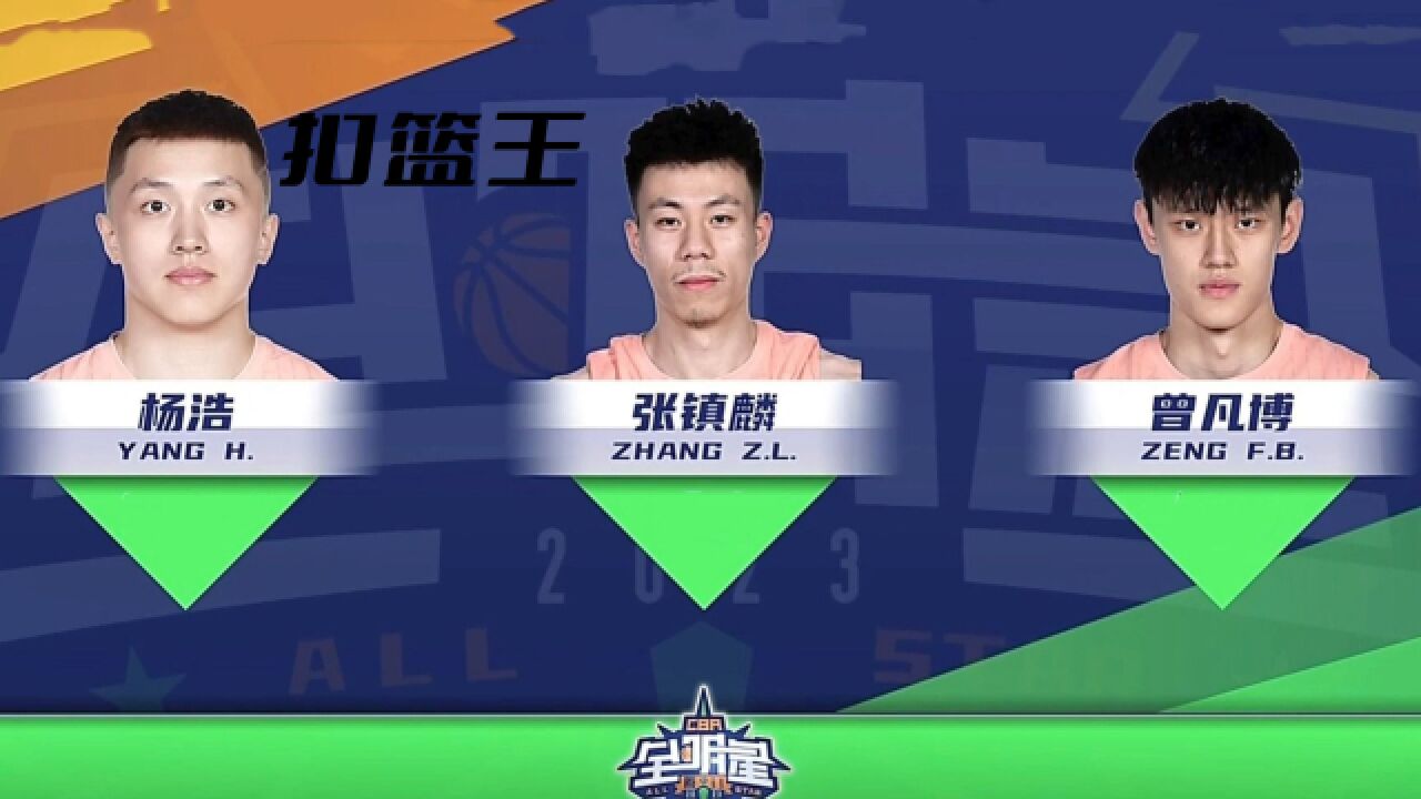 杨浩两扣全满分拿到扣篮王,致敬戈登,赵睿为其戴皇冠