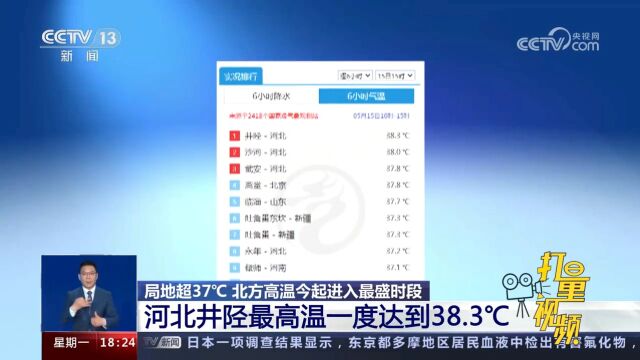 华北多地出现高温天气,河北井陉最高温一度达到38.3℃