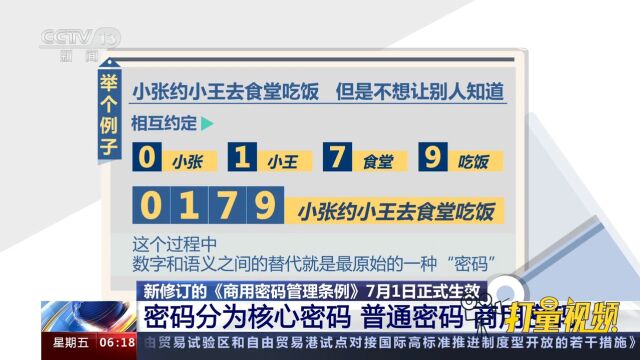 《商用密码管理条例》:密码分核心密码、普通密码、商用密码